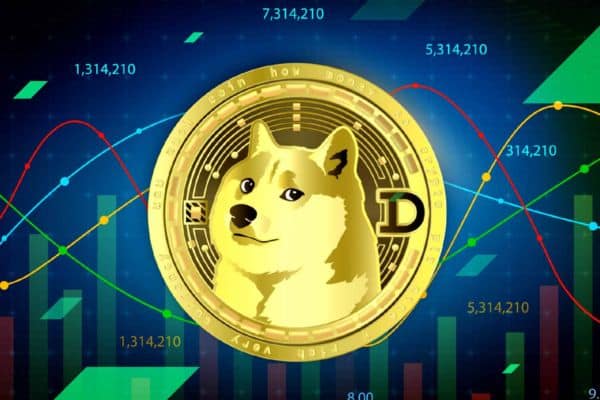 Sentimiento de mercado y contexto global