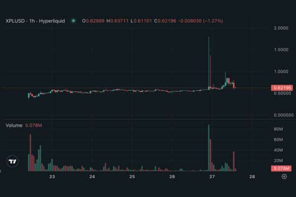Hyperliquid XPL/USD price chart. Image: Hyperliquid.